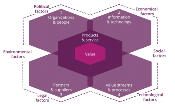 ITIL-4-Transition Fragenpool